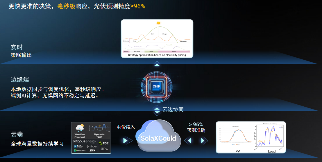 能源调度的智能化跃迁.png