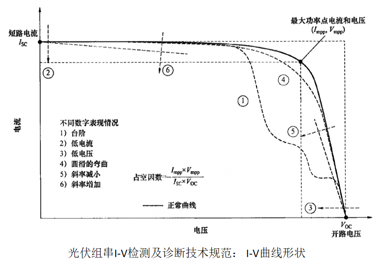 艾眸：让运维从“事后处理”进化为“趋势预测”.png