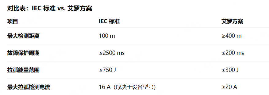 AFCI.png